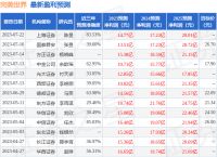 上海证券：给予完美世界买入评级
