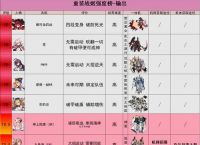 重装战姬ur哪个强 《重装战姬》2022最新角色强度排行榜