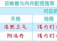 《大话西游手游》攻宝宝带什么内丹 攻宝宝内丹推荐攻略