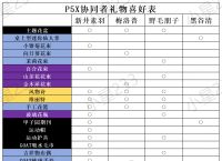 女神异闻录夜幕魅影角色礼物喜好大全