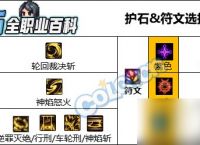 DNF雾神妮版本异端裁决者护石选择