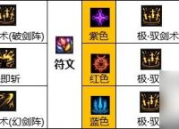 dnf驭剑士护石和符文最佳搭配攻略驭剑士士护石符文最佳搭配介绍