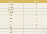 倩女幽魂轩辕风装备 倩女幽魂手游装备打造技巧