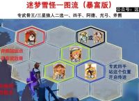 剑与远征启程迷梦之域拟形雪怪攻略阵容推荐
