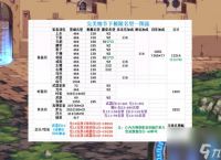 dnf获取buff强化效果怎么完成