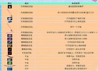 战棋三国2怎样快速获取君主经验 《战棋三国2》小白入门攻略