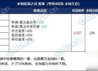 DNF忆系列进阶路线选择推荐