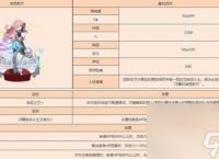 世界弹射物语艾可莉儿强度怎么玩 艾可莉儿强度攻略大全