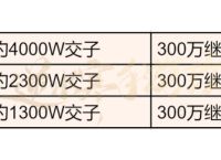 逆水寒手游赛年最后四天大清仓 预留 积分自查清单