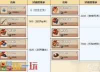 烟雨江湖巨鲸帮怎么玩 势力巨鲸帮攻略大全