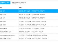 奔富SK5万安加速器SK5万安IP老鱼ip天翼云IP腾讯云IP1M-20M自助购买