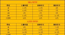 烽讯SK5万安加速器SK5万安IP老鱼ip天翼云L2TP软路由PPTP