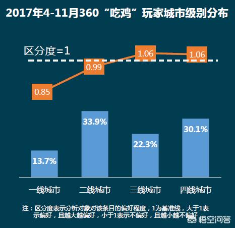 国产游戏基本是烂作，专以低层本高收益的态度做游戏，国产游戏为什么会成这个样子？