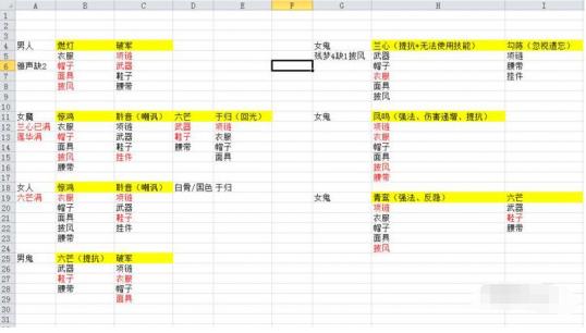 大话2免费版赚钱攻略：上班族合理利用碎片时间月入四位数