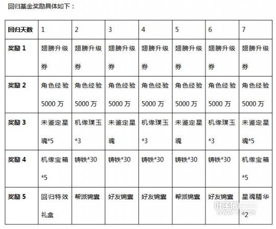 大话2免费版赚钱攻略：上班族合理利用碎片时间月入四位数