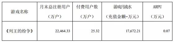 复盘：最近一年上线的出海“爆款”SLG游戏，谁在领跑｜在海外