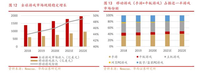 游戏界的低估值蓝筹：IGG能否开启市值新纪元？