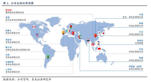 游戏界的低估值蓝筹：IGG能否开启市值新纪元？