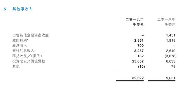 游戏界的低估值蓝筹：IGG能否开启市值新纪元？