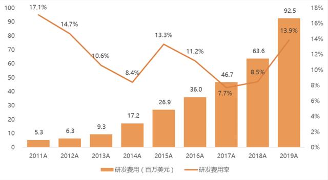 游戏界的低估值蓝筹：IGG能否开启市值新纪元？