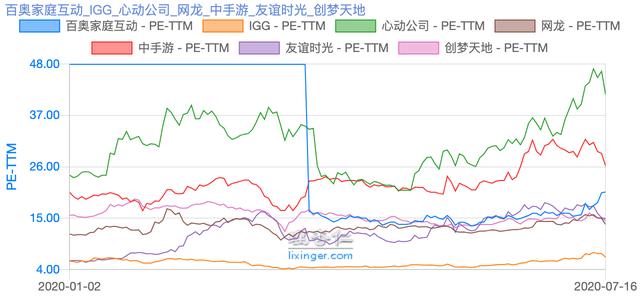 游戏界的低估值蓝筹：IGG能否开启市值新纪元？