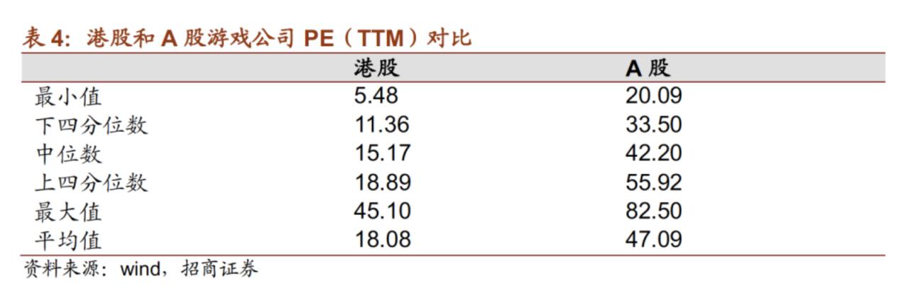 游戏界的低估值蓝筹：IGG能否开启市值新纪元？