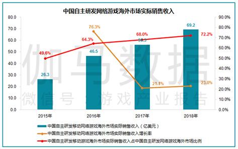 国产游戏这么厉害了？外国人疯狂送钱，一年就赚了490亿