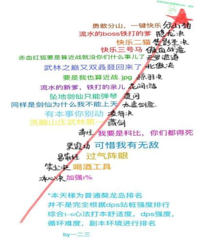 定个小目标，在剑网3里先赚他个100砖，新版本最实用的赚钱攻略