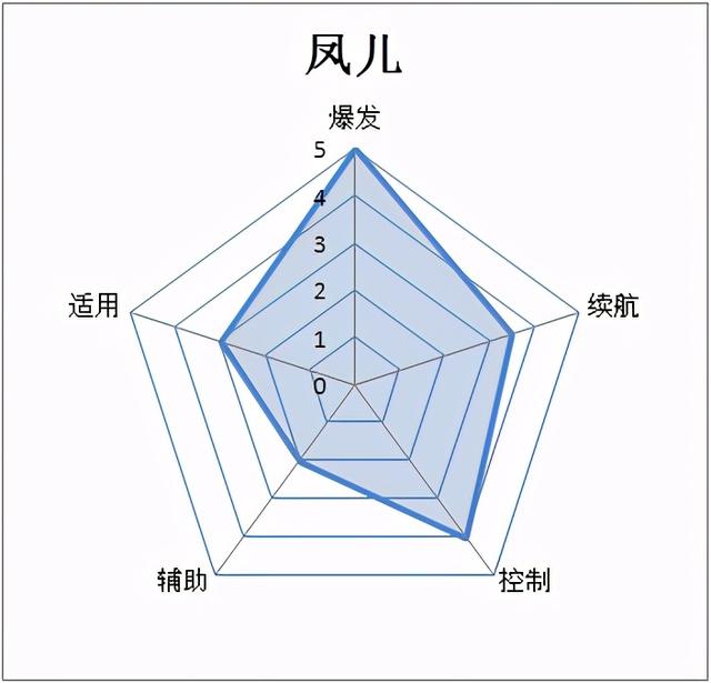 猎魂觉醒 秘术系 联动 流星 凤舞九天·凤儿（重制）