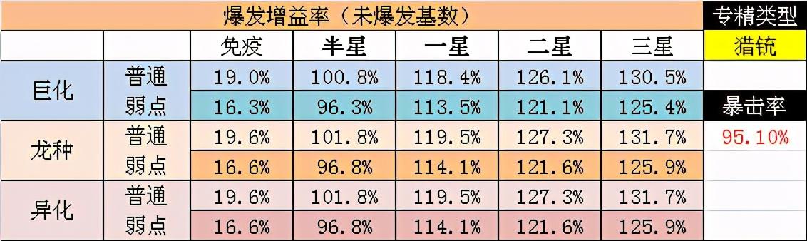 猎魂觉醒 秘术系 联动 流星 凤舞九天·凤儿（重制）