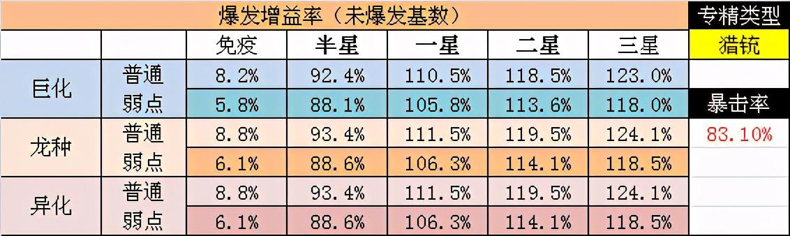 猎魂觉醒 秘术系 联动 流星 凤舞九天·凤儿（重制）