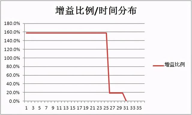 猎魂觉醒 秘术系 联动 流星 凤舞九天·凤儿（重制）