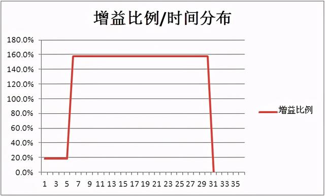 猎魂觉醒 秘术系 联动 流星 凤舞九天·凤儿（重制）