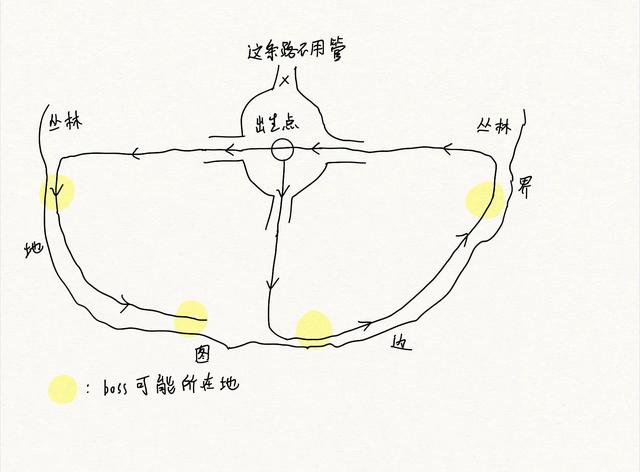 流放之路S18萌新无门槛攒通货教程