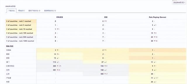 龙图韩国股价暴涨近3倍，P2E MMO手游《热血江湖》横扫东南亚