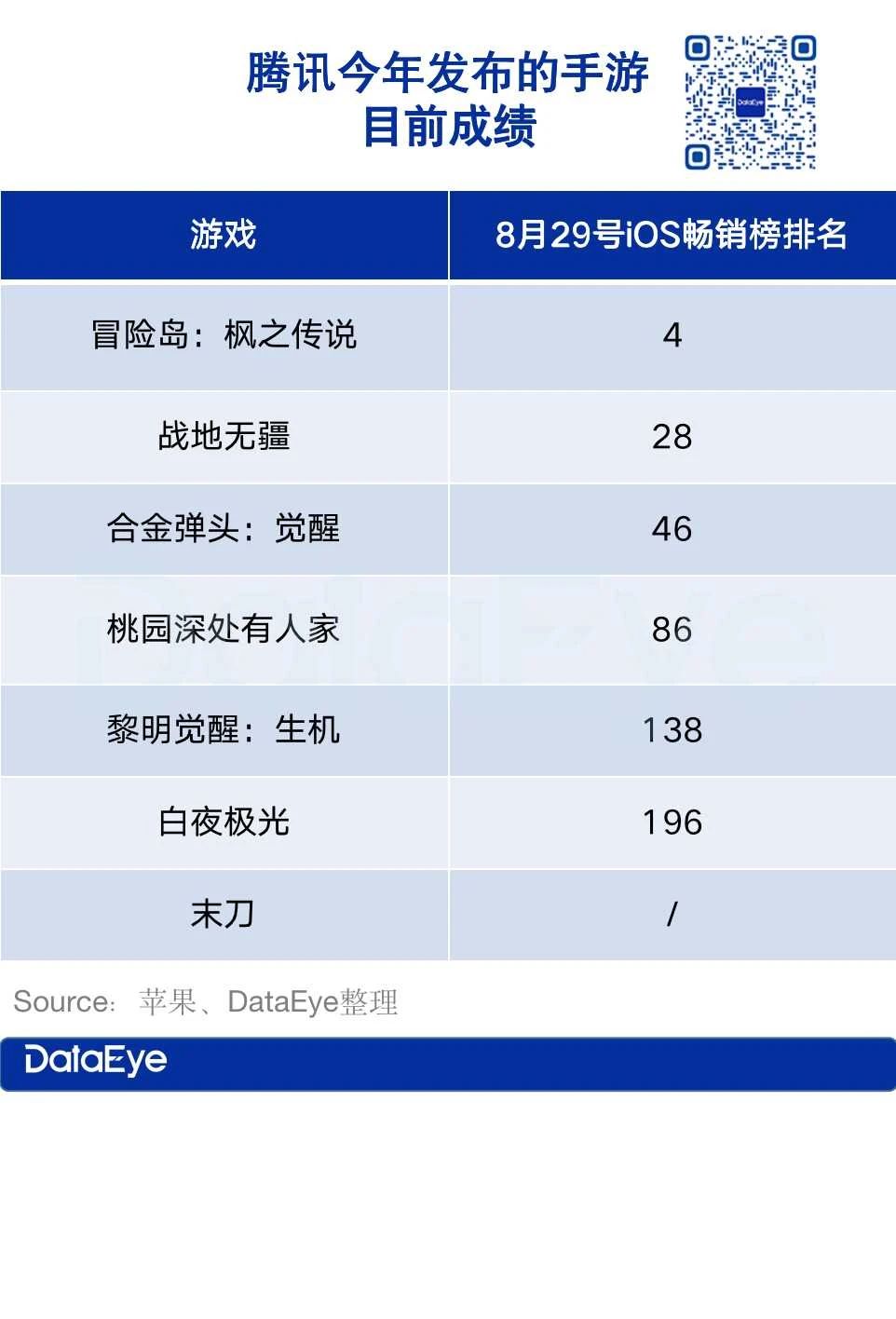 腾讯《新天龙八部》对决完美《天龙八部2》 天龙MMO战况如何？