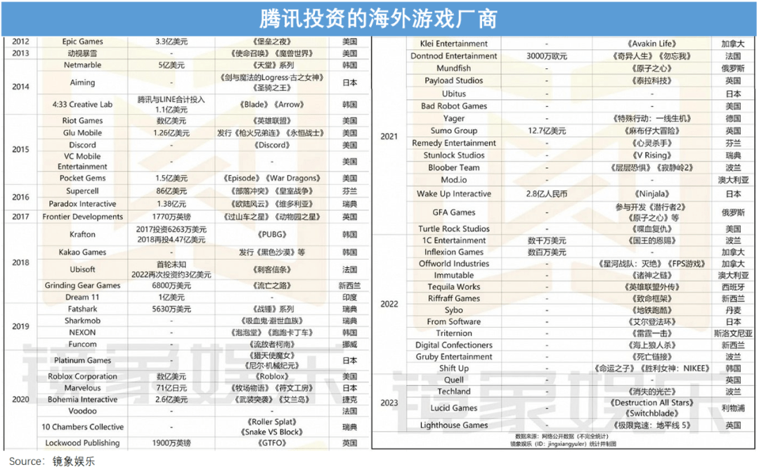 《蛋仔派对》惊醒了腾讯