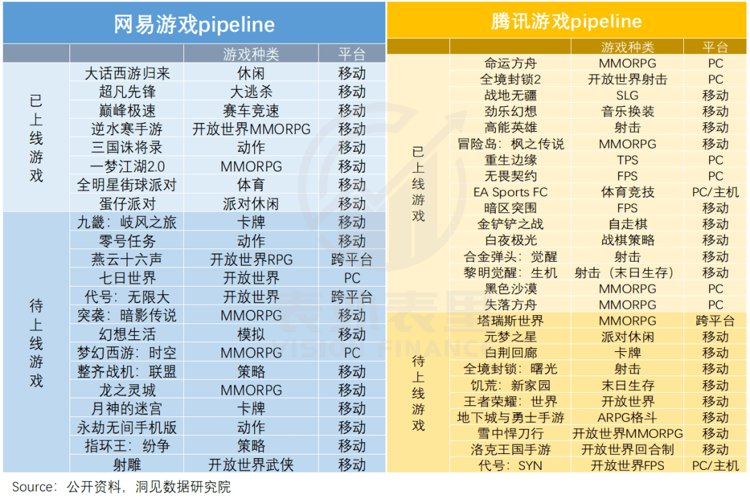 《蛋仔派对》惊醒了腾讯