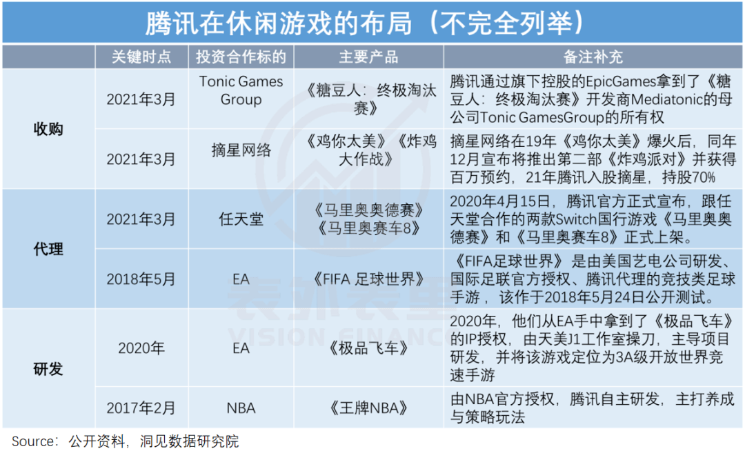 《蛋仔派对》惊醒了腾讯