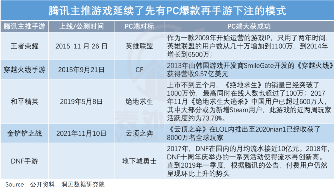 《蛋仔派对》惊醒了腾讯