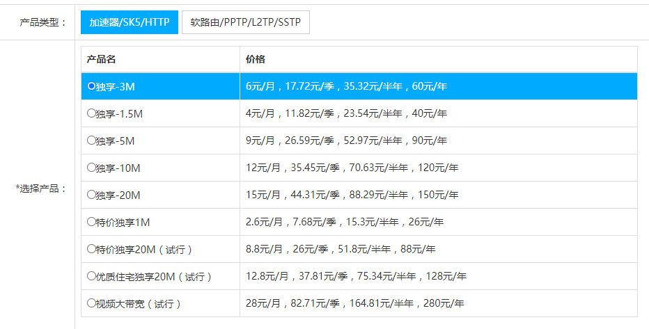 奔富SK5万安加速器SK5万安IP老鱼ip天翼云IP腾讯云IP1M-20M自助购买